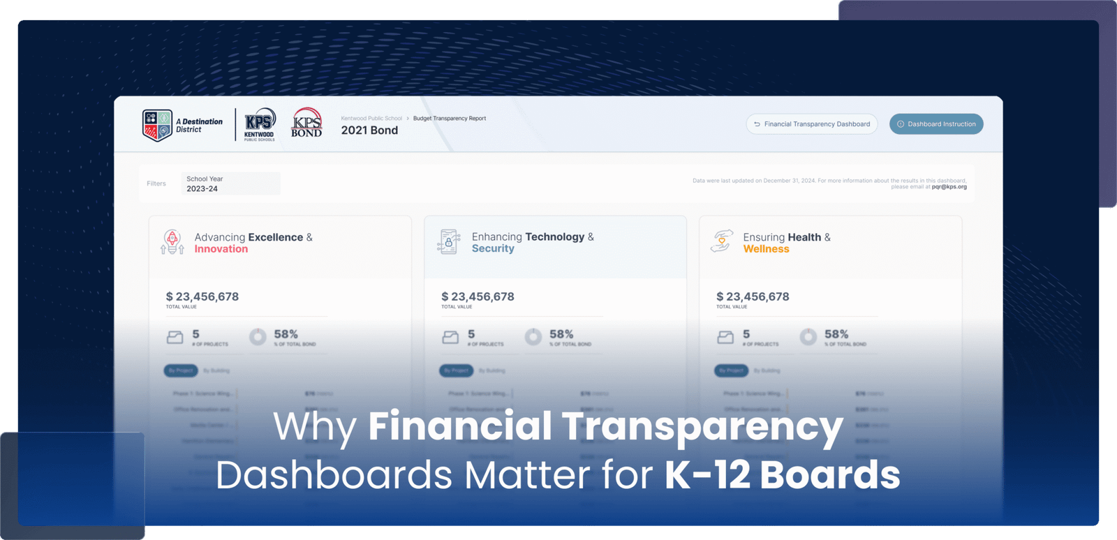 Why Financial Transparency Dashboards Matter for K-12 Boards - Hexalytics